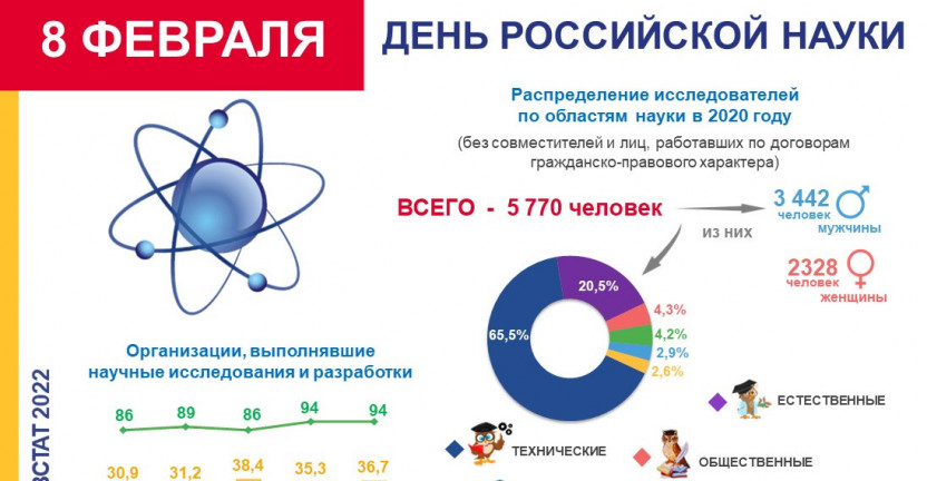 Главный двигатель прогресса